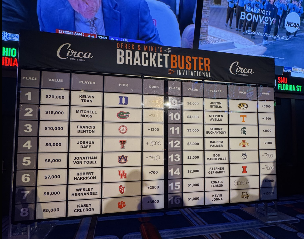 NCAA Title Futures Picks: What Would You Do?-march1